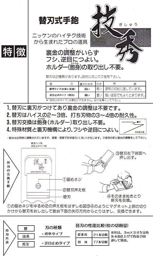 春夏新色【新品未使用】日本建機　鉋　替刃セット ドリル・ドライバー・レンチ